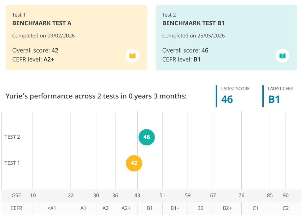 YTさんのBENCHMARK-TEST-PROGRESSのレポート