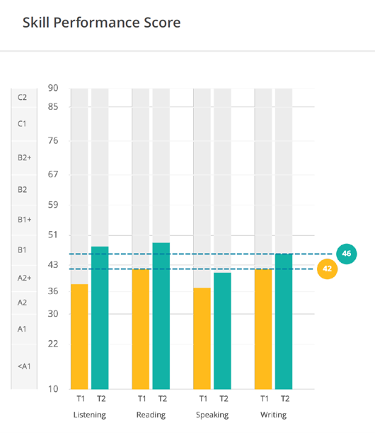 YTさんのBENCHMARK-TEST-Skill-Performance-Scoreのレポート
