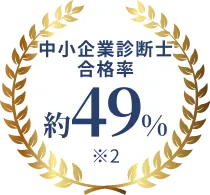 中小企業診断士合格率約49% ※2