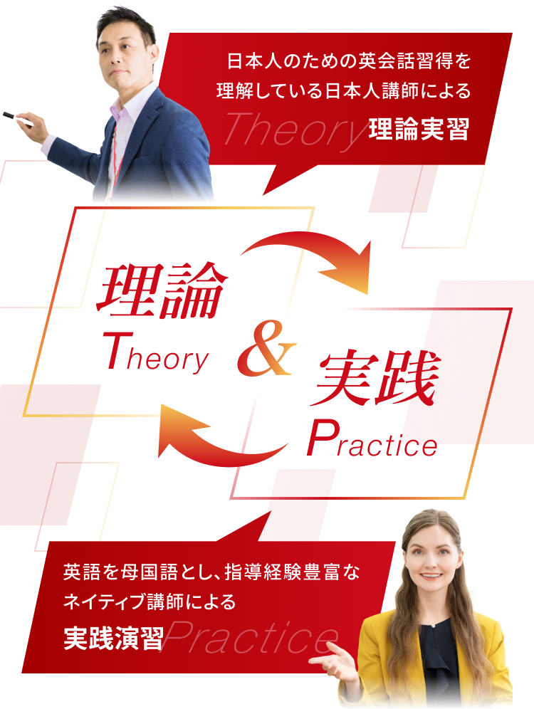 日本人のための英会話習得を理解している日本人講師による理論実習　英語を母国語とし、指導経験豊富なネイティブ講師による実践演習